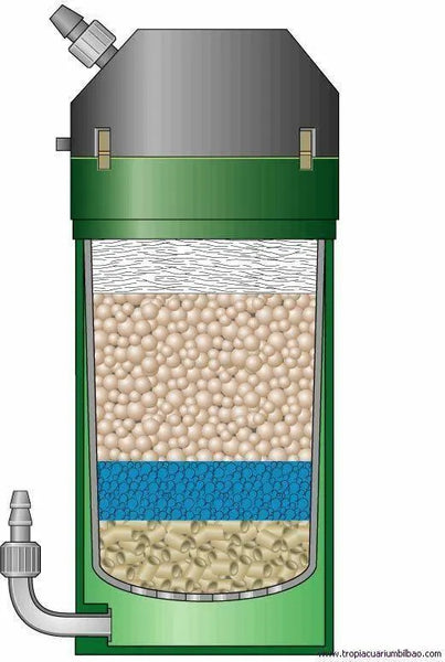 【未使用品】EHEIM CLASSIC 2213 NEW EHEIM Classic 250 350 600 Aquarium EXTERNAL FILTER Fish