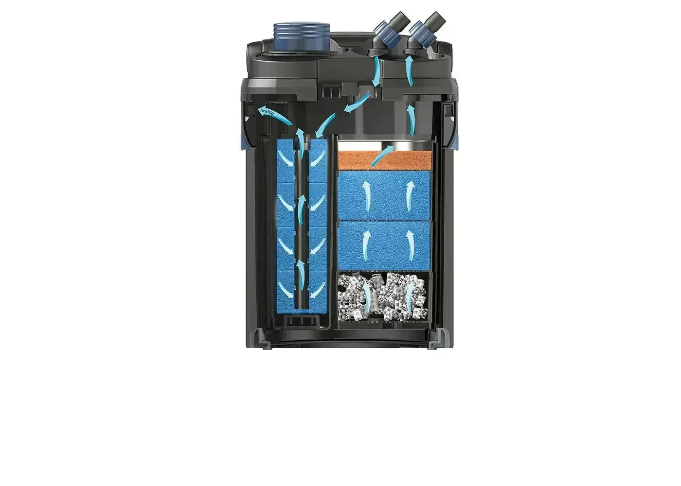 Oase BioMaster 250 Canister Filter - Amazing Amazon