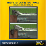 Fluval Pressure-Flo 4500 Pressurised Pond Filter with 13W UVC