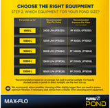 Fluval Max-Flo 12000 Waterfall & Filter Pump 12,600L/h