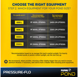 Fluval Pressure-Flo 4500 Pressurised Pond Filter with 13W UVC
