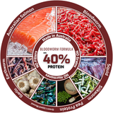 AquaMunch AquaFlake Bloodworm Banquet Flake 125g
