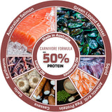 Carnivore formula pet food with 50% protein, featuring Australian salmon, green lipped mussel, squid, earthworm, garlic, cassava, pea protein, Atlantic krill