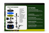 All-in-one pond fountain filtration system with dual sponge, ceramic bio-media, and LED light features
