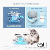 Catit Pixi Smart Cat Drinking Fountain - Amazing Amazon