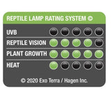 Exo Terra Deep Forest LED 4500K - Amazing Amazon