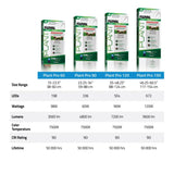 Fluval LED Plant PRO Light 4.0 120w Bluetooth 117-154cm - Amazing Amazon