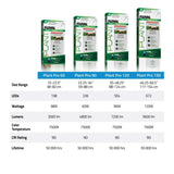 Fluval LED Plant PRO Light 4.0 38w Bluetooth 38-60cm - Amazing Amazon