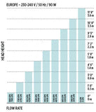 Fluval Sea Aquarium Sump Pump SP4 (7500 lph) - Amazing Amazon