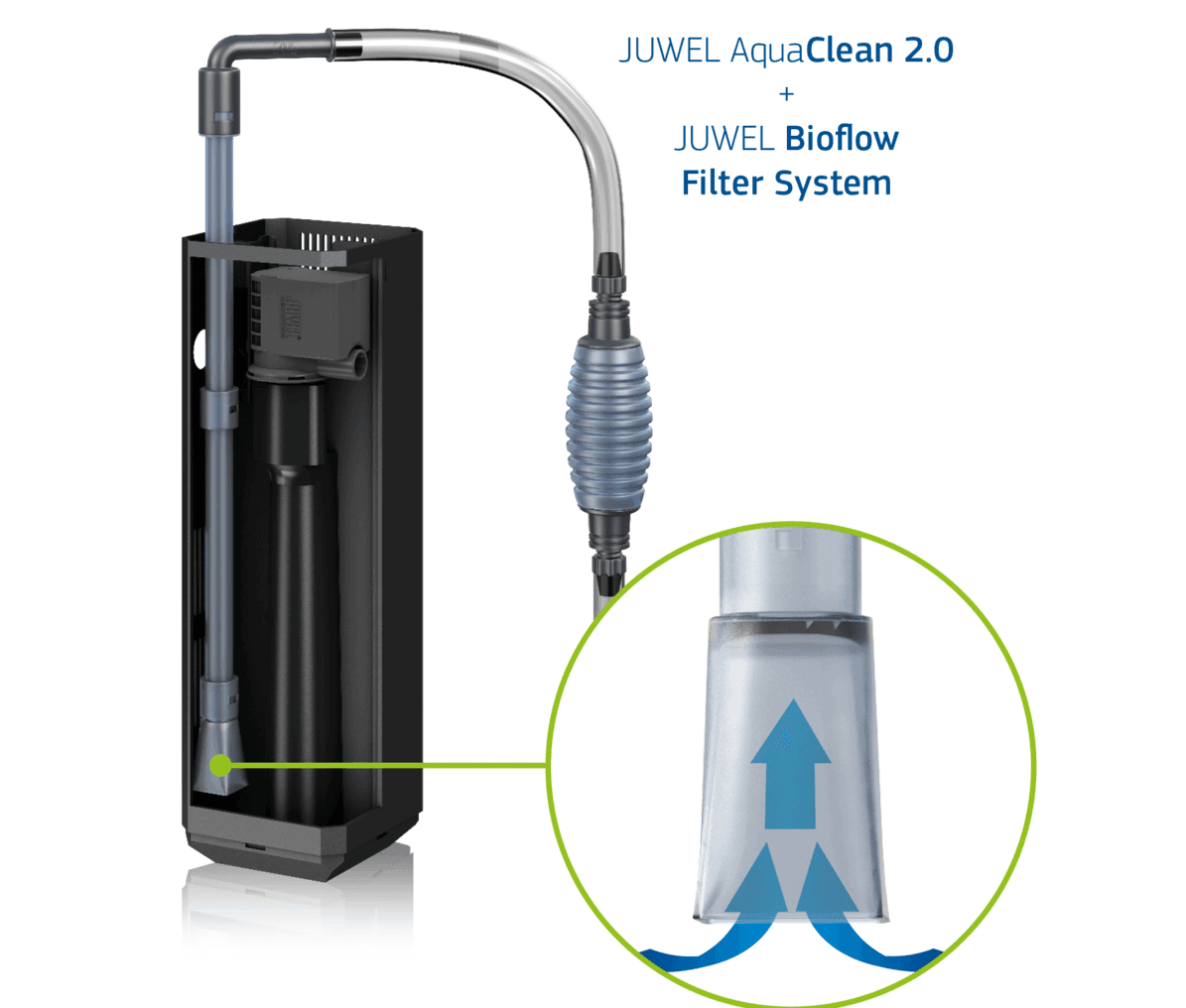 Juwel AquaClean Gravel Cleaner 2.0 - Amazing Amazon