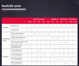 Red Sea ReefLED 90 Pendant 125-150cm Black - Amazing Amazon