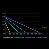 Red Sea ReefRun G2 12000 DC Pump - Amazing Amazon