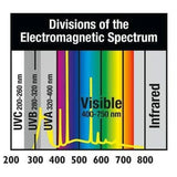 Zoo Med ReptiSun T8 10.0 UVB Tube 120cm 32W - Amazing Amazon